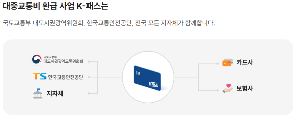 k패스