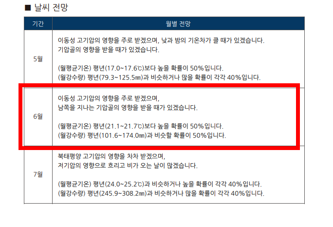 올해 장마 예상기간