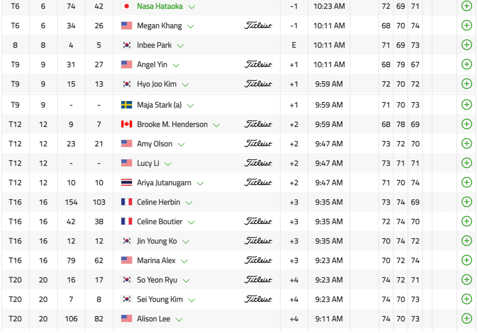 US-여자-오픈-실시간-스코어-TOP20-까지-정보