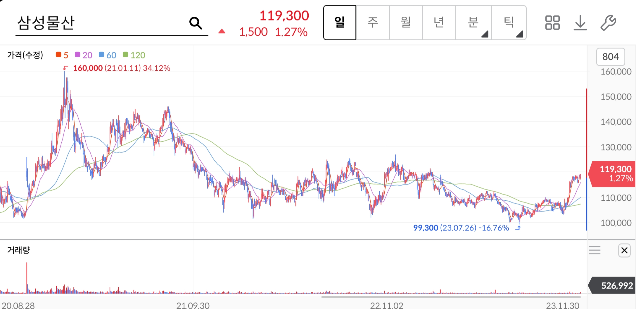 삼성물산-주가-전망-배당금-알아보기