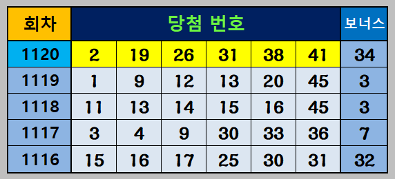 1120회당첨번호