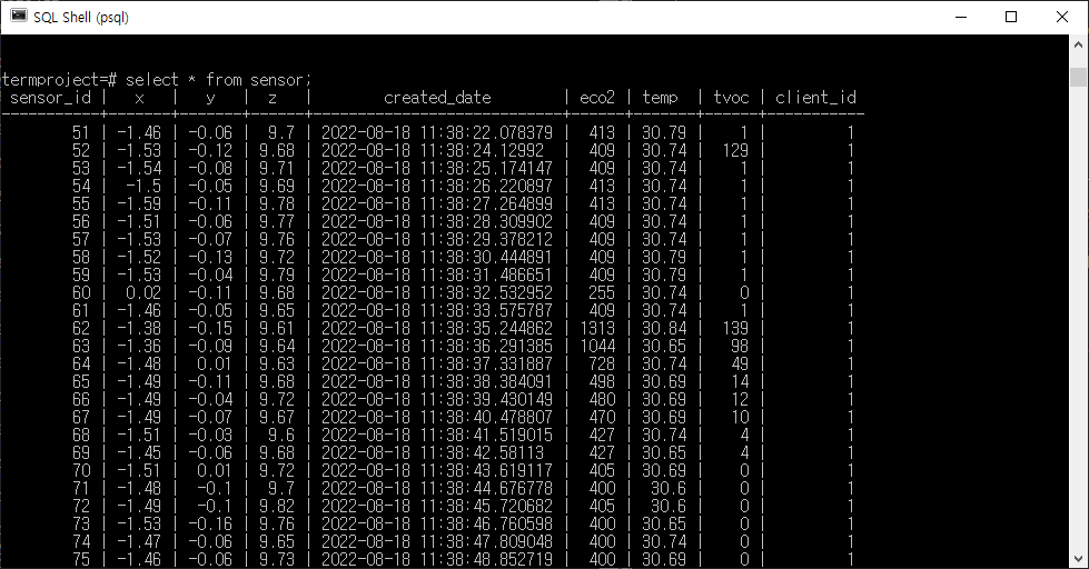 DB에 저장된 데이터