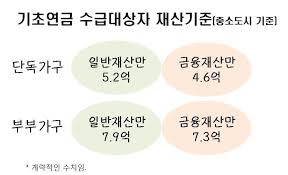 기초연금 수급자격 재산