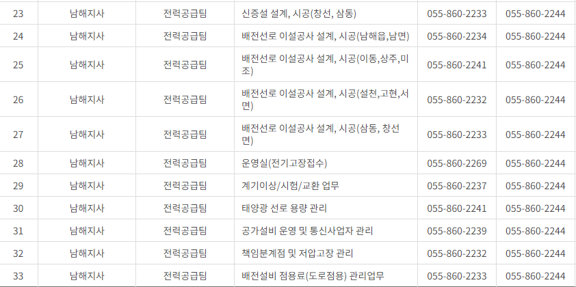 한국전력공사 경남 사업소 고객센터 전화번호 (한전 콜센터 연락처)