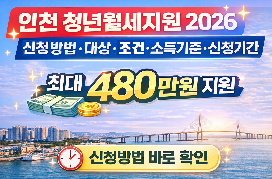 인천시 청년월세지원 신청방법&middot;대상&middot;조건&middot;신청기간