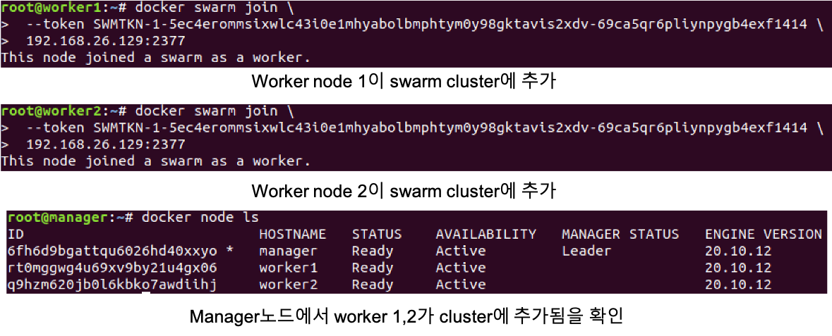 docker swarm join