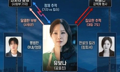 유부녀 킬러 드라마 1회 배경 성당 촬영지 장소 어디? 목포 산정동 성당 &amp; 서울 신당동 성당 실제 위치 및 방송 정보 완전 정리