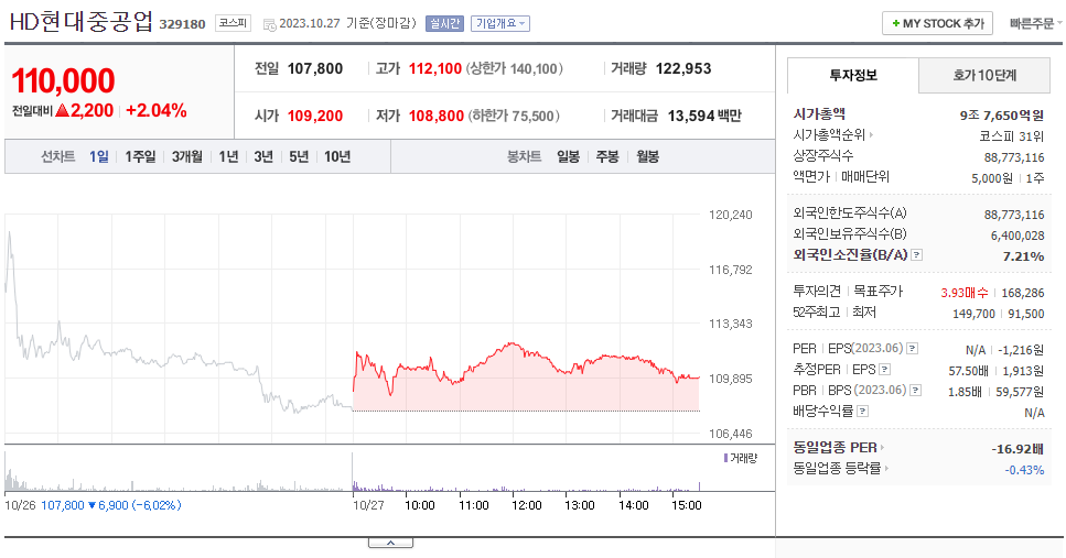 HD현대중공업_주가