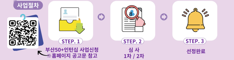 부산5064채용기업지원금 절차