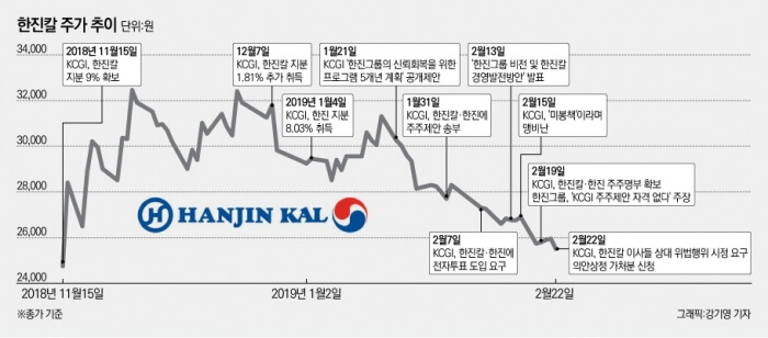 한진칼 배당금 지급일과 주주 행동 전략