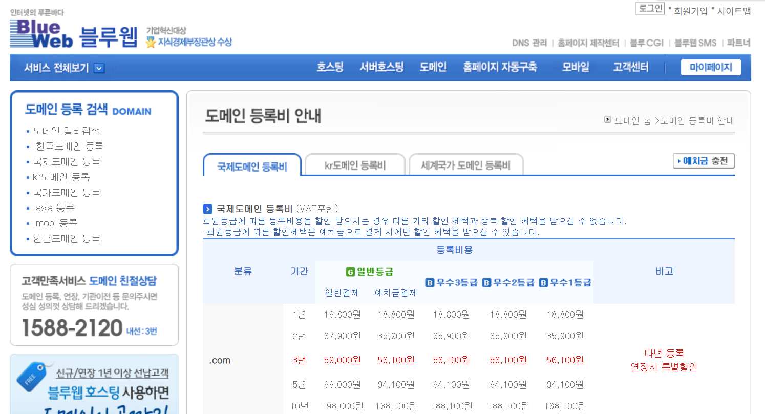 도메인 가격