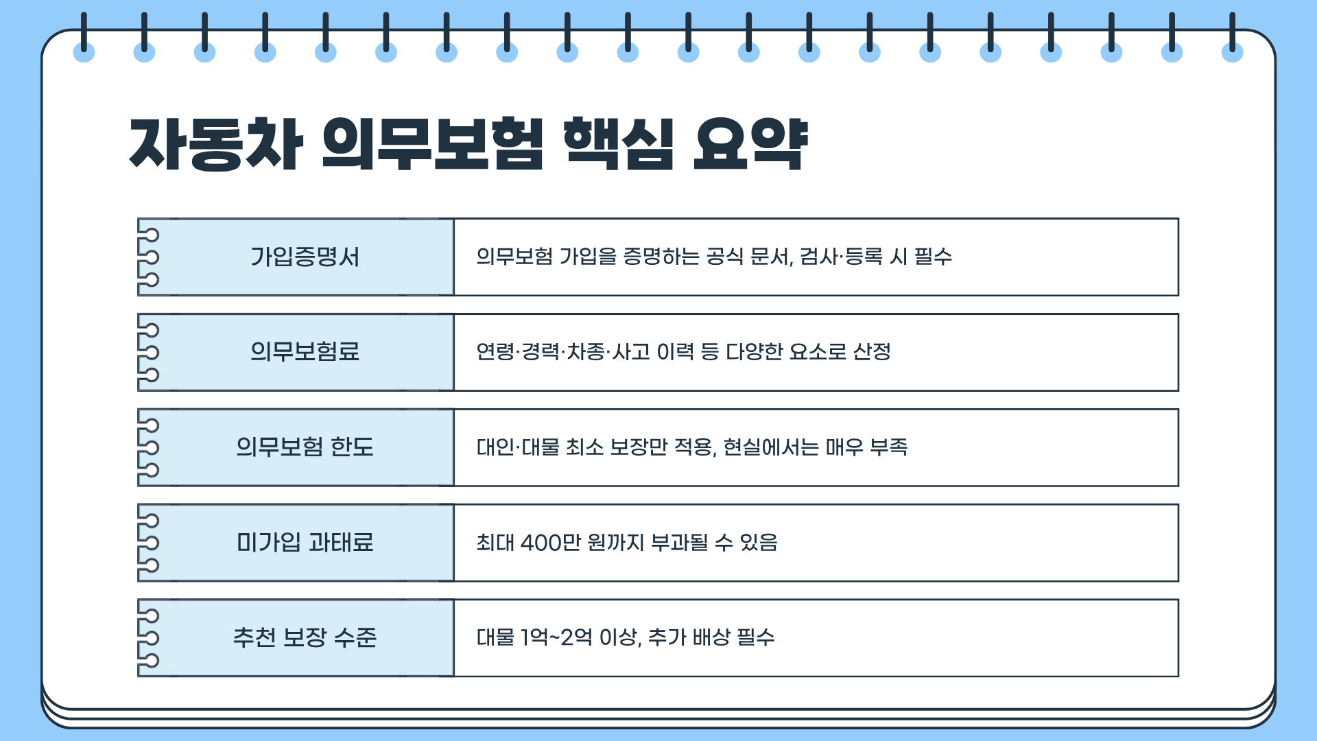 자동차 의무보험 가입증명서 ❘ 자동차 의무보험료 ❘ 자동차 의무보험 한도, 모르면 과태료 폭탄!?