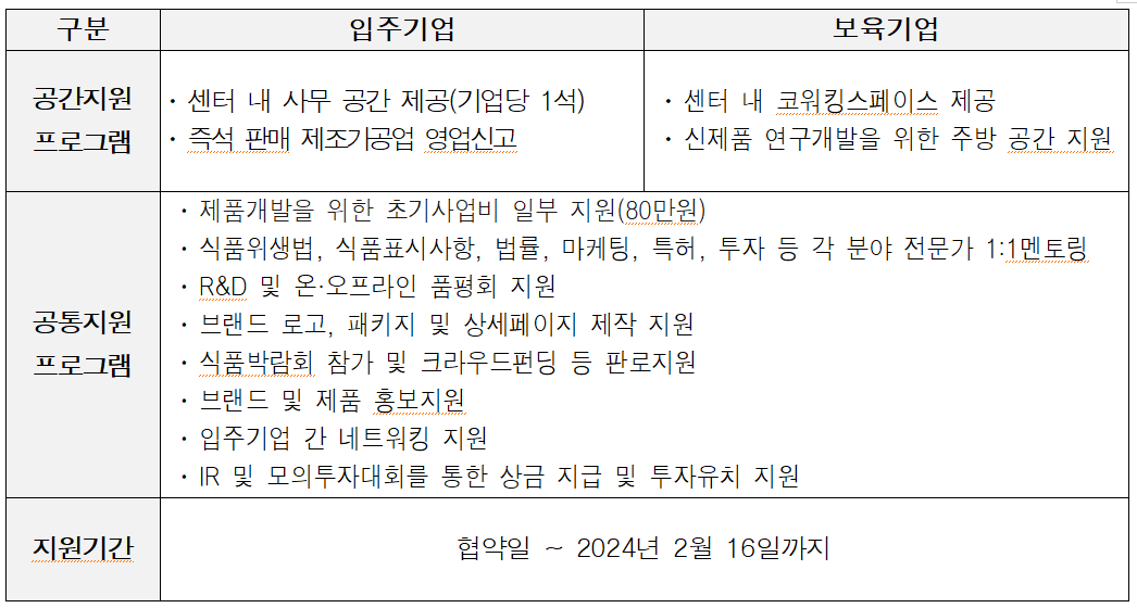 식품 제조 분야 스타트 모집