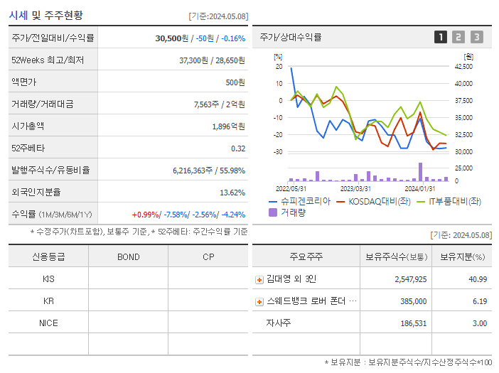 슈피겐코리아_기업개요