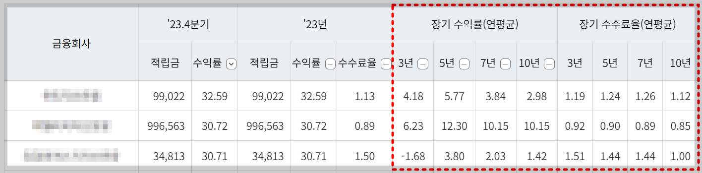연금저축 펀드 소득공제
