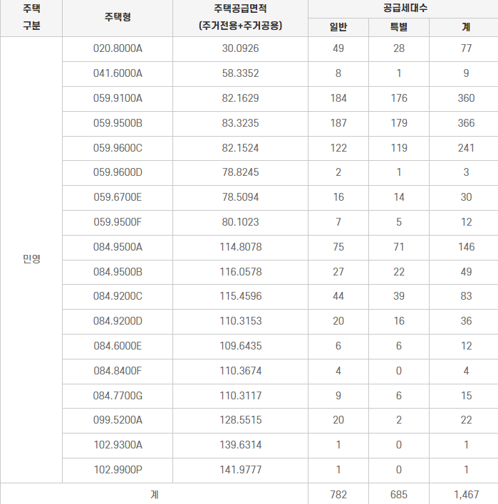 공급대상