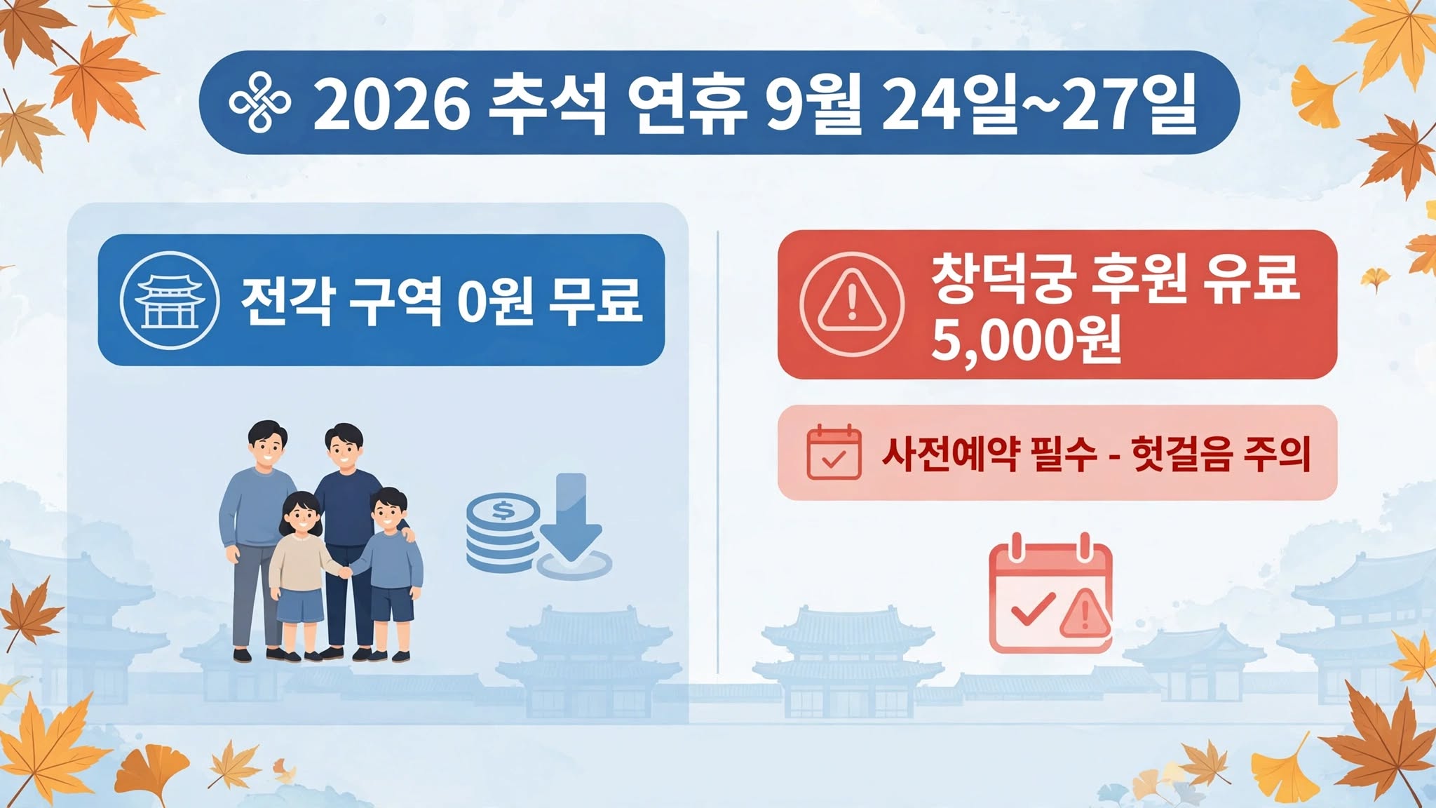 2026년 추석 연휴 9월 24일부터 27일 고궁 무료 개방 안내