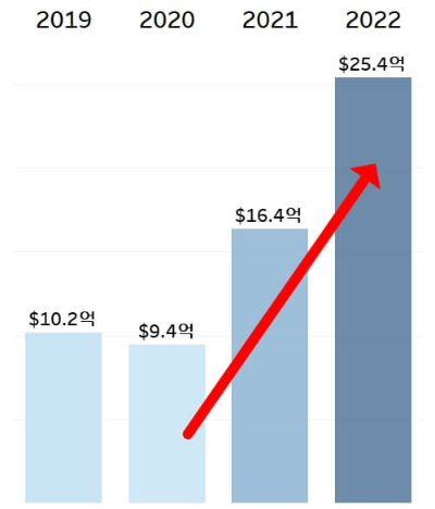 중고차-수출-연간