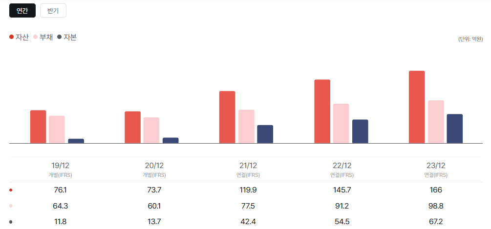 아스테라시스 공모주 청약일정 수요예측