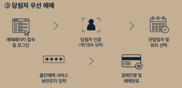 창덕궁 달빛기행 예매 당첨자 우선 예매 방법