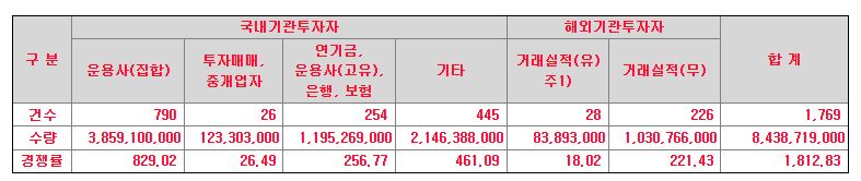 세아메카닉스 수요예측