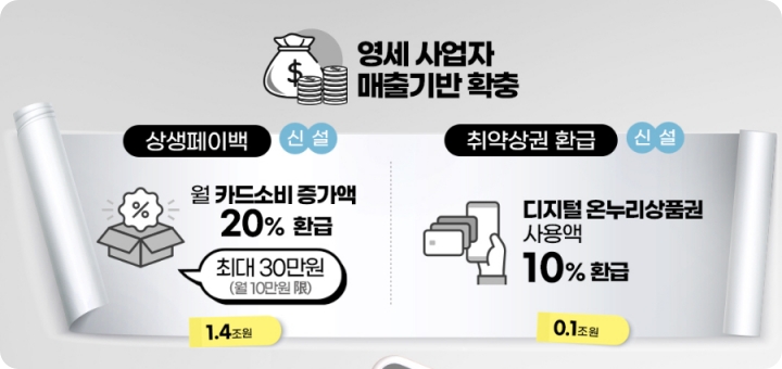 소상공인을 위한 2025년 추경 지원 정리