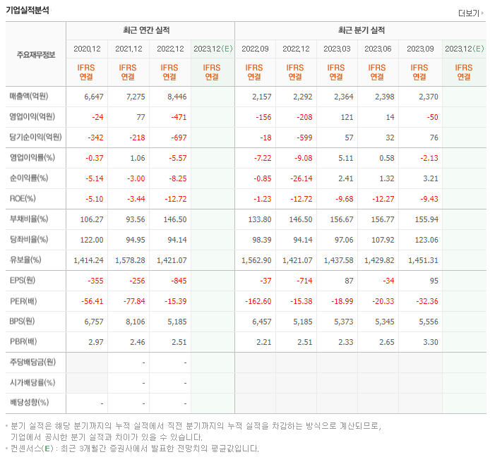 차바이오텍_실적자료
