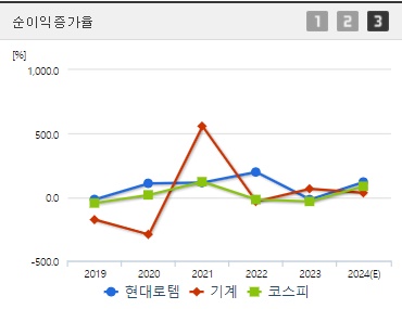 현대로템 주가 실적 순이익증가율
