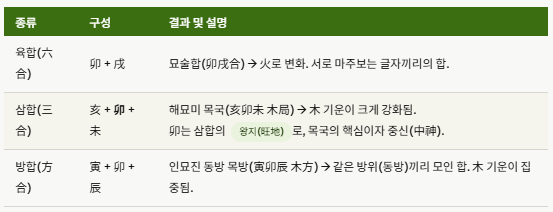 지지 묘에 대해 이해합니다.