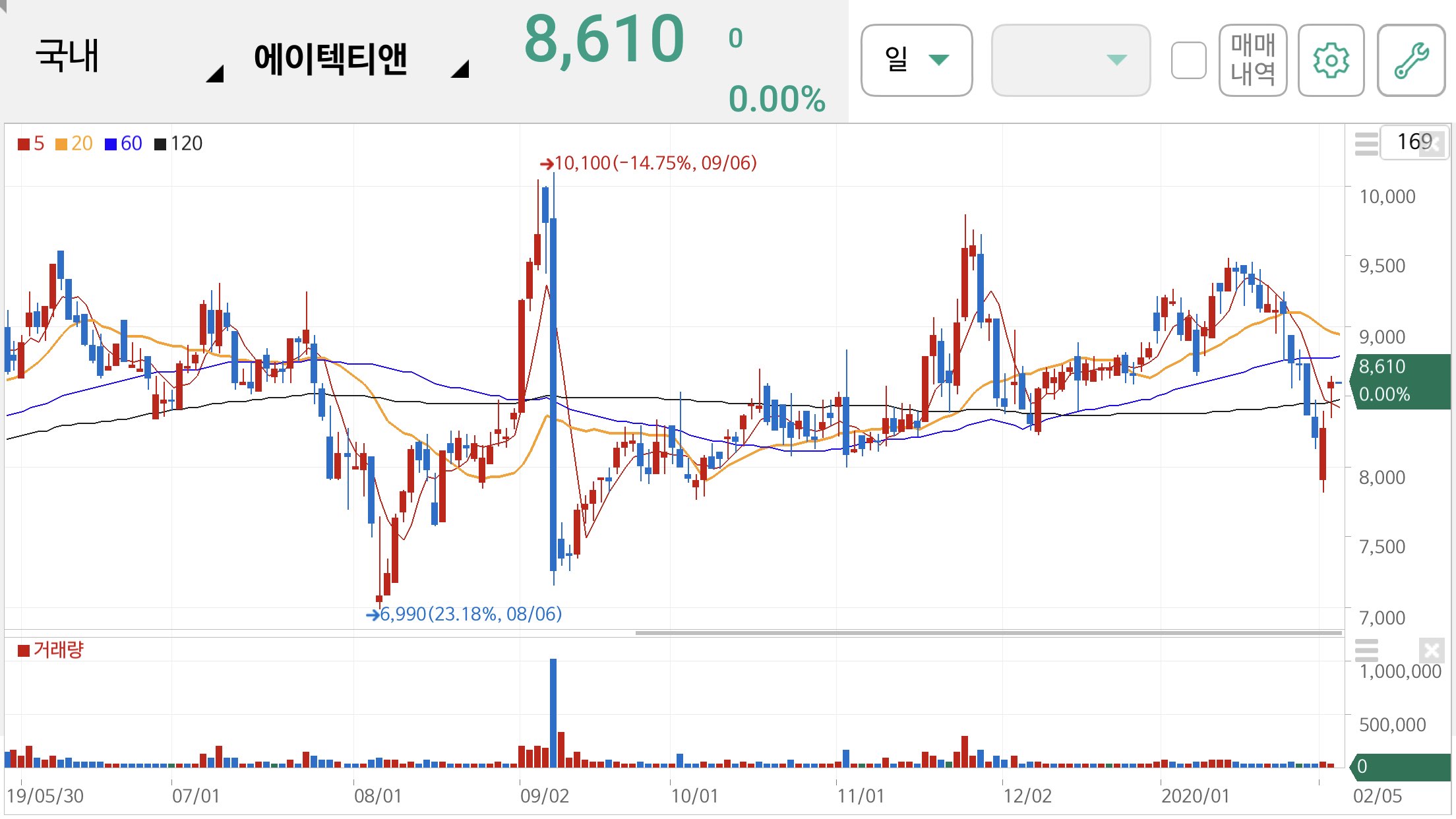 이재명 관련주