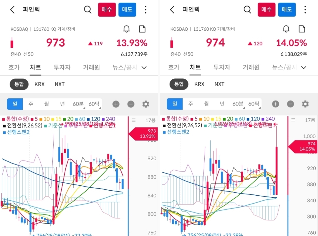 파인텍 차트 사진 출처 : 삼성증권 Photo Credit : Samsung Securities
