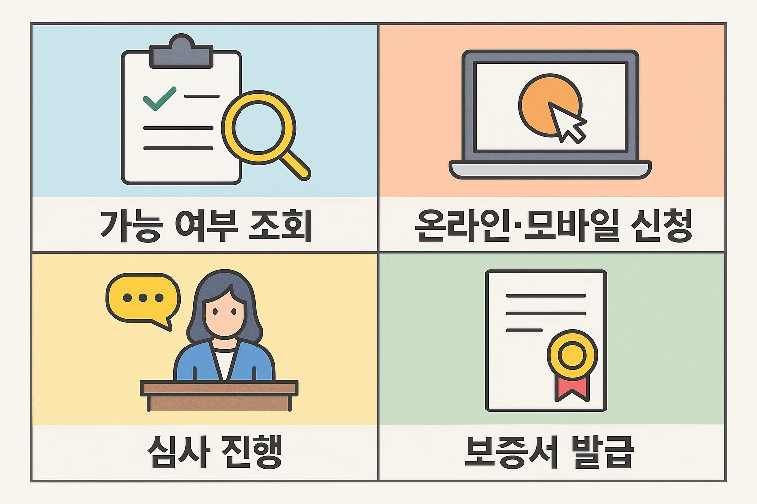 전세보증보험 가입을 위해 필요 여부 조회, 온라인 신청, 심사 과정, 보증서 발급까지 이어지는 4단계 전체 절차를 이해하기 쉽게 정리한 2025년 기준 단계별 진행 안내 인포그래픽 이미지