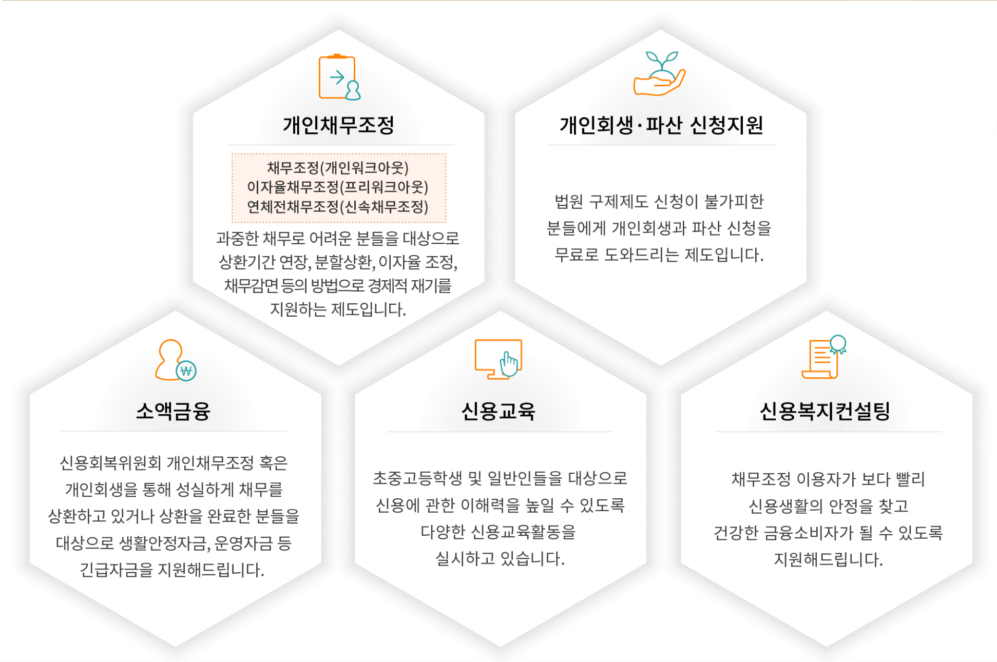 신용회복위원회 채무조정 알아보기