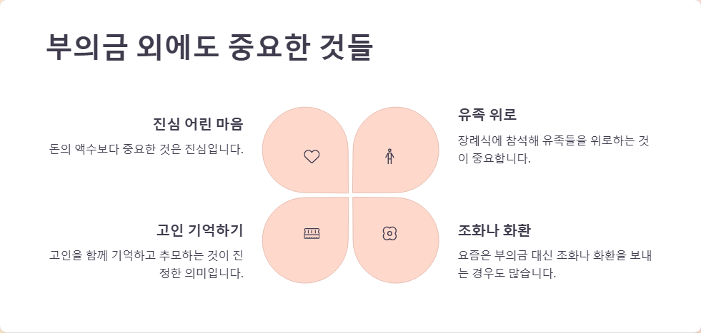 장례식 부의금 액수 결정하는 방법