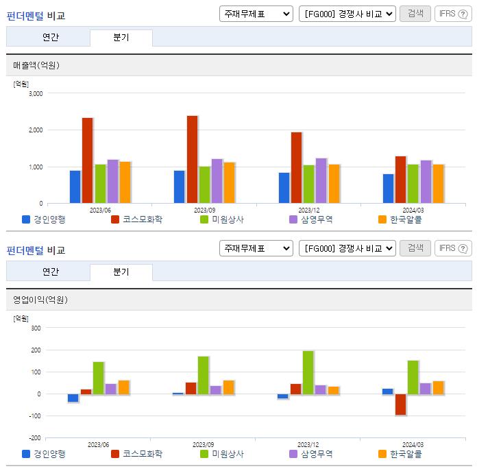 경인양행_업종분석