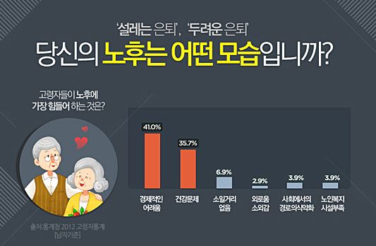국민연금 수령나이