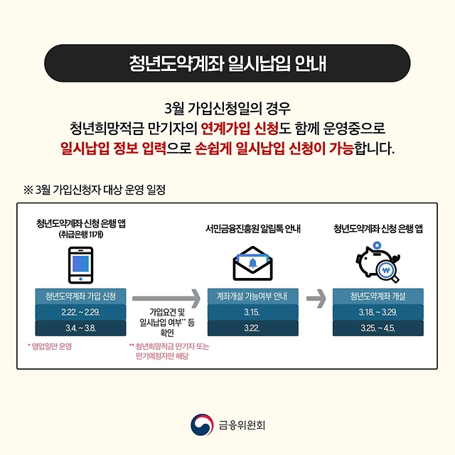 청년도약계좌