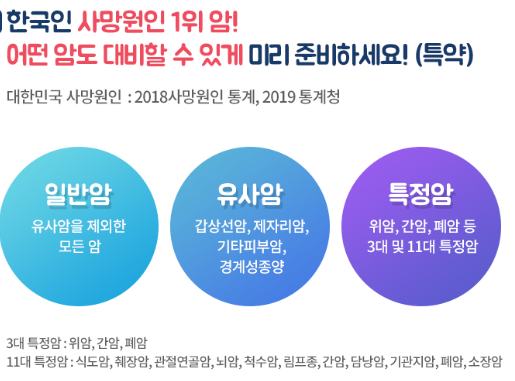 한국인 사망원인 암