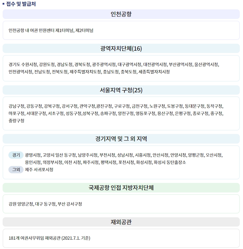긴급여권 발급 일본 비전자여권 신청서류, 수수료 미리확인하세요.