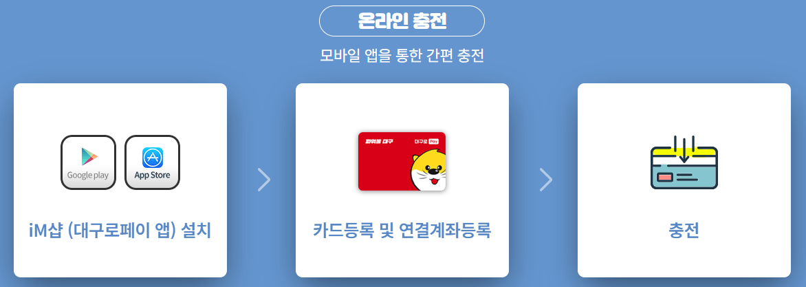 대구로페이 사용방법 잔액조회, 사용처