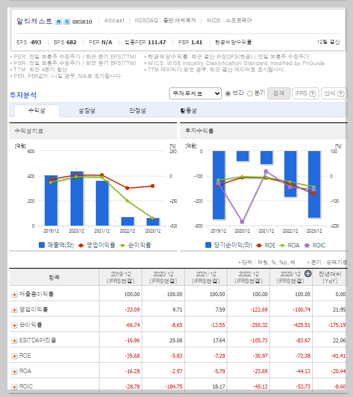 알티캐스트 가치 분석