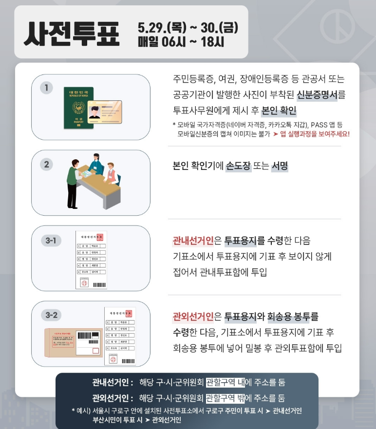부산 강서구 2025년 제21대 대통령선거 사전투표 장소 확인하기