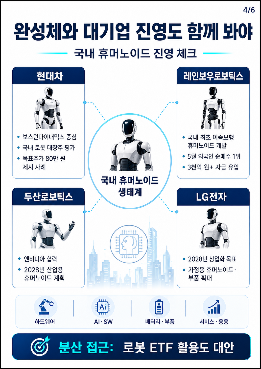 휴머노이드 로봇 관련주