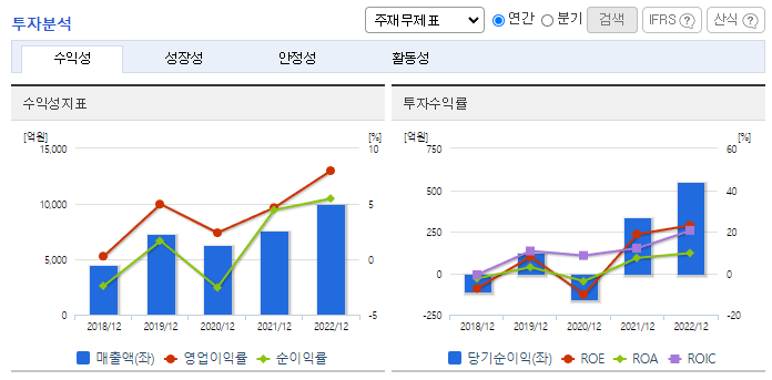 이랜텍_투자분석