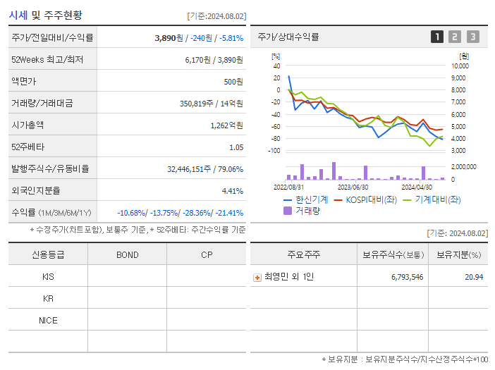한신기계_기업개요