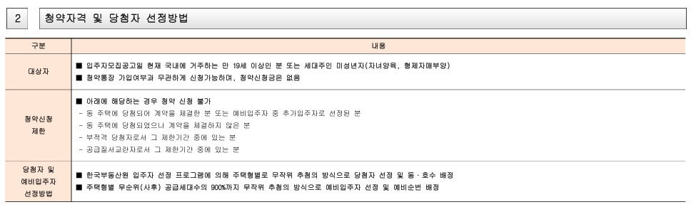 관저 푸르지오 센트럴파크 2단지 청약정보