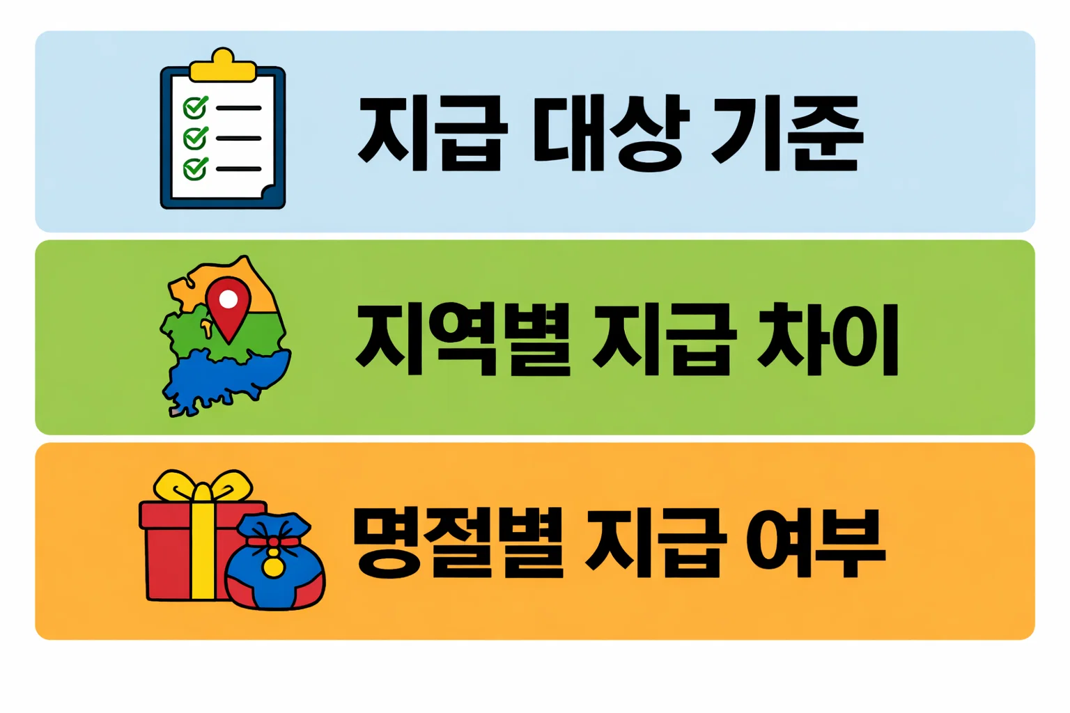 지자체 명절 지원금의 지급 대상 기준과 지역별 지급 조건 차이를 비교해 실제 수령 가능 여부를 설명한 기준 정리 이미지