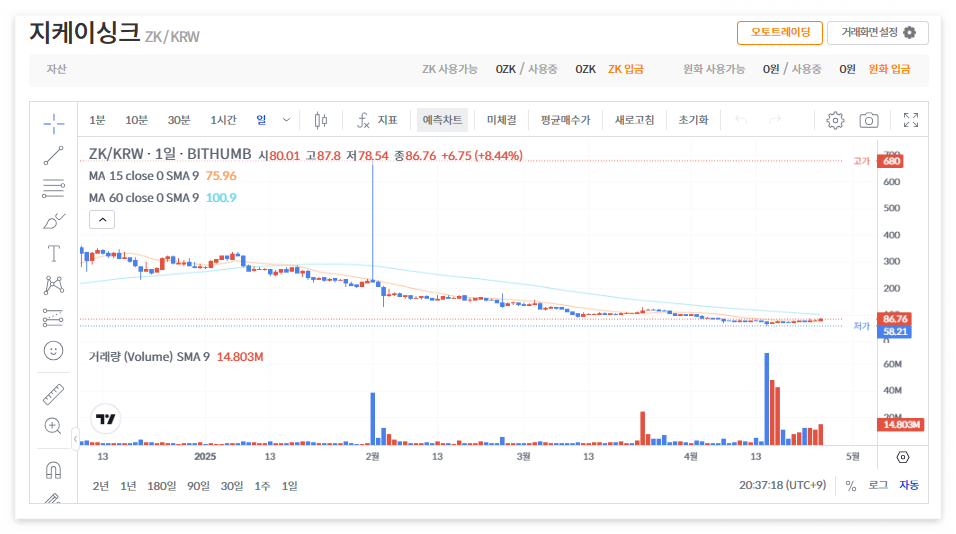 지케이싱크 코인 시세 전망