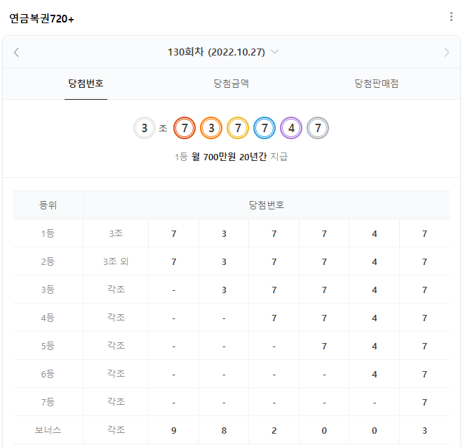 연금복권 130회 당첨번호