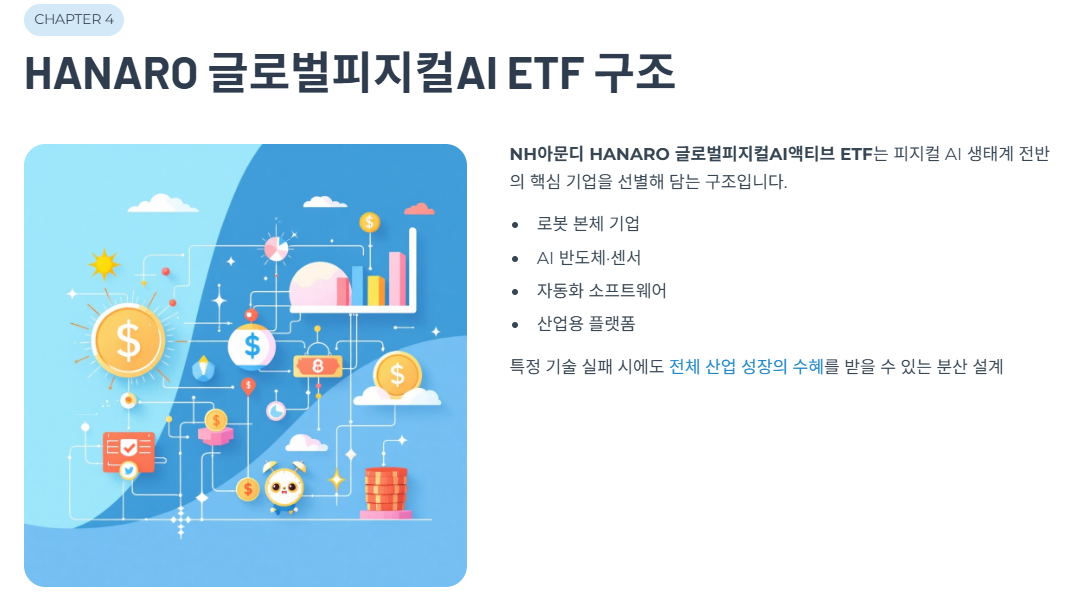 HANARO 글로벌피지컬AI ETF 구조 분석